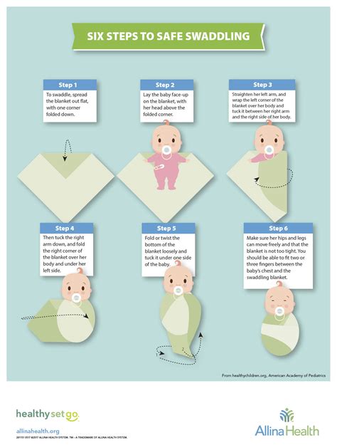Jan 9, 2020 ... How to Swaddle a Baby: A Step by Step Guide · 1) Spread the blanket out on the floor in a diamond-esque shape. · 2) Fold the top corner down ...